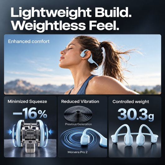 Morvera Pro 2 Bone Conduction Sports Headphones
