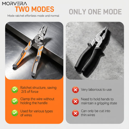 Heavy-Duty Self-Locking Ratchet Grip Pliers