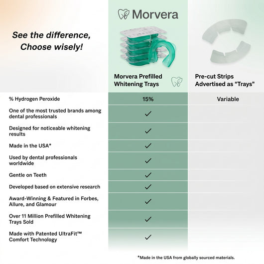 MORVERA 15% Hydrogen Peroxide Teeth Whitening Kit